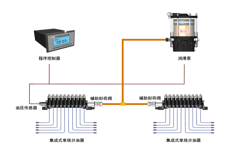 車輛底盤自動集中潤滑系統